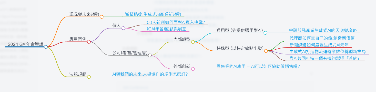 [心得] 2024 台灣Generative AI年會