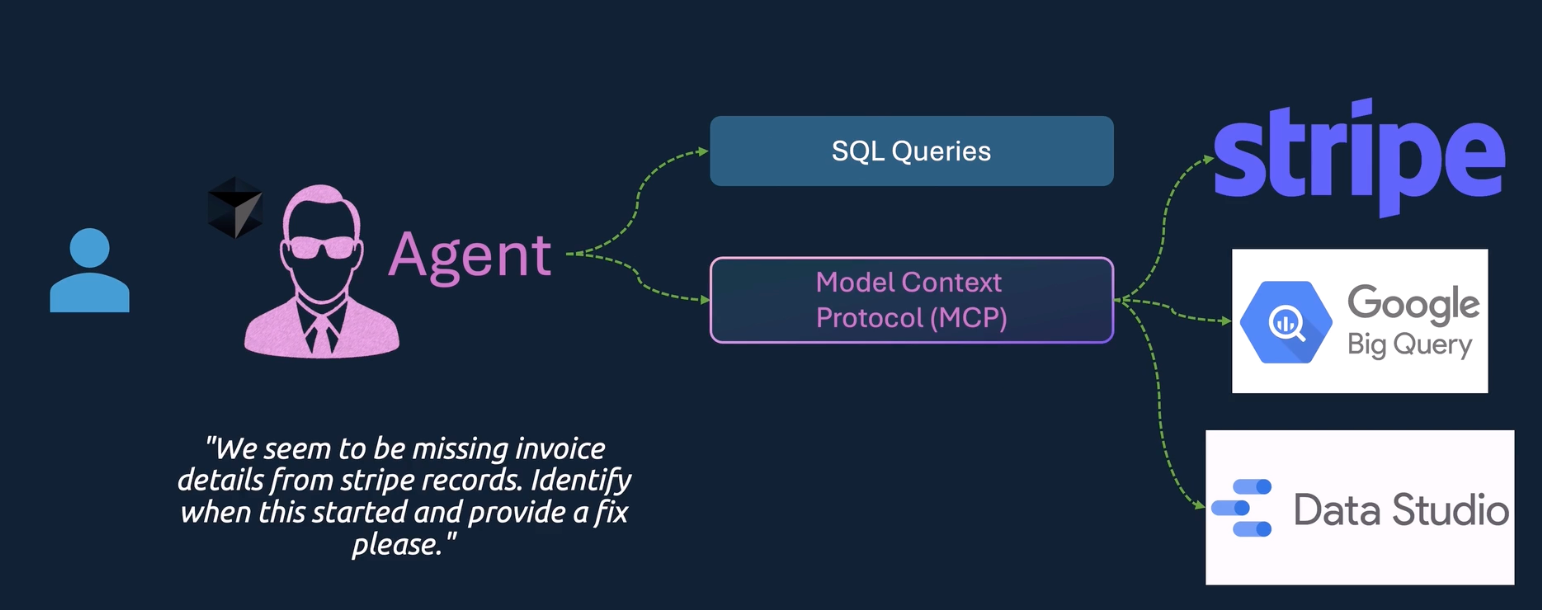 What is MCP? How can we use MCP Servers?