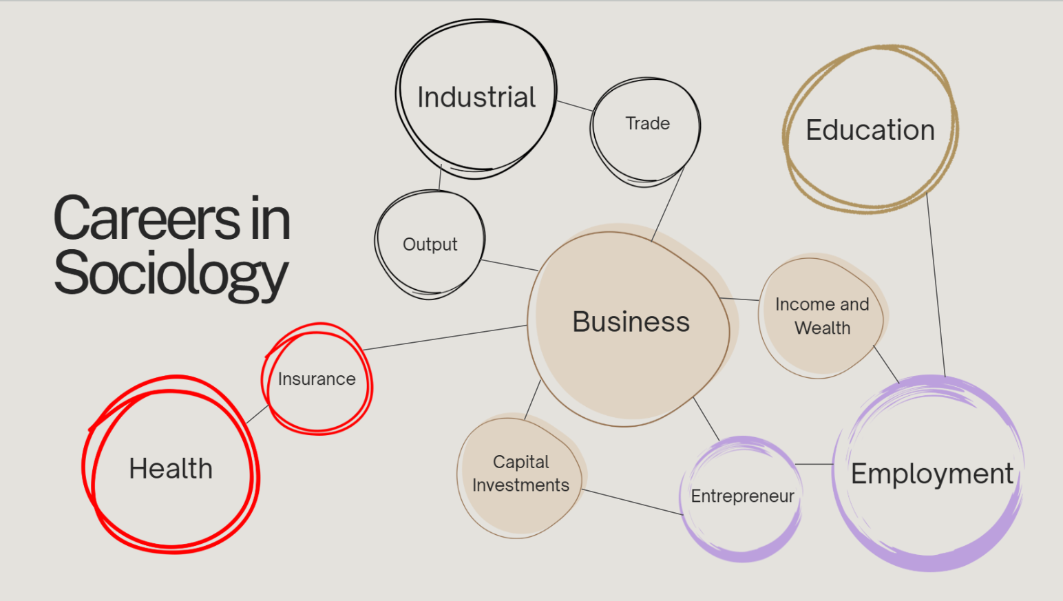 Careers in Sociology