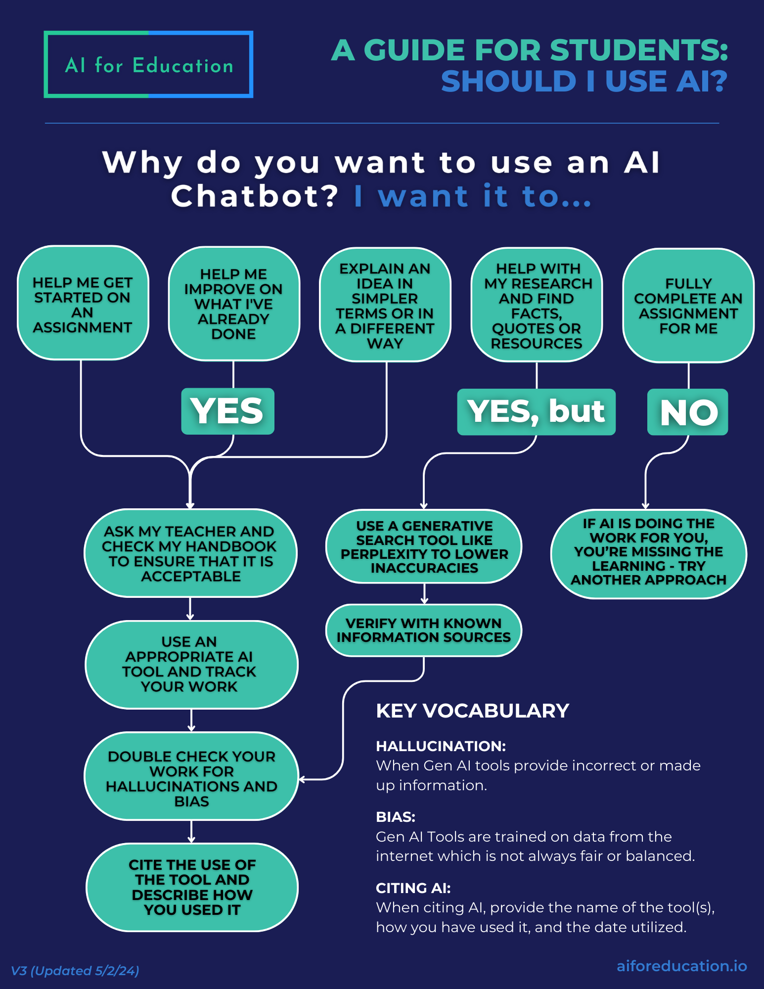 How to Deploy AI in Your Business: A Step-by-Step Guide for Startups & Enterprises
