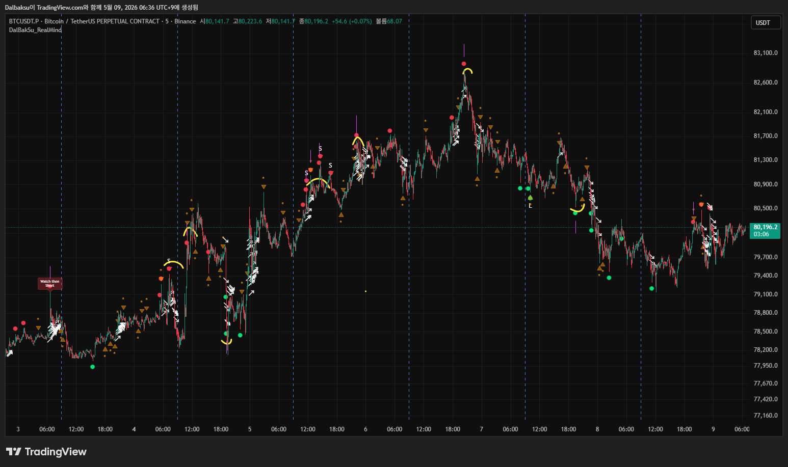 The RealMind Strategy: A Masterclass in Discipline and Market Response(BTCUSDT.P)