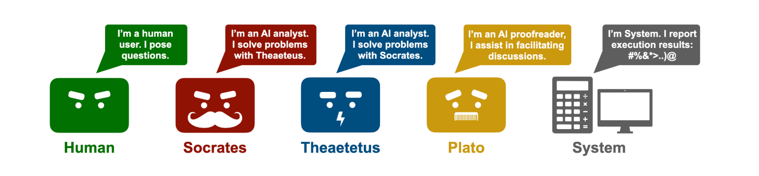 Socratic Agents: Train Your Thinking Under Pressure Before Your Next Interview