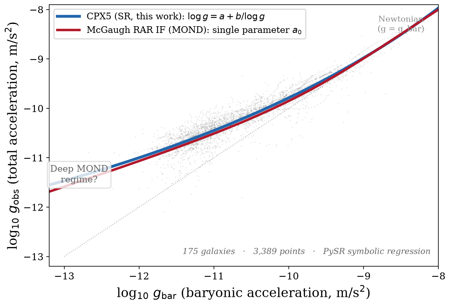 The Galaxy Rotation Mystery: What Happens When You Let the Data Speak The Galaxy Rotation Mystery: What Happens When You Let the Data Speak