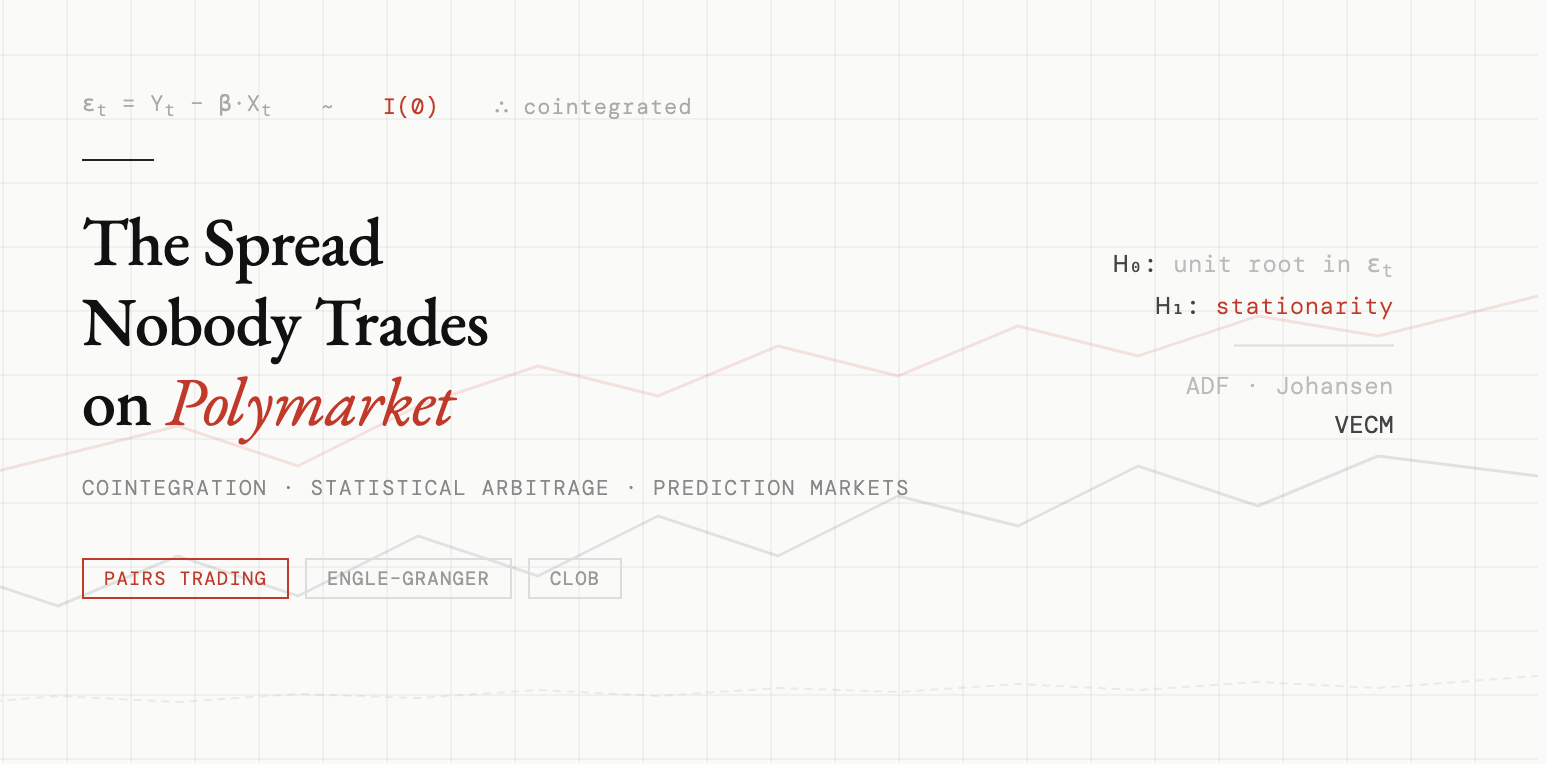 Two Prices, Zero Correlation and I’m Still Betting on Convergence
