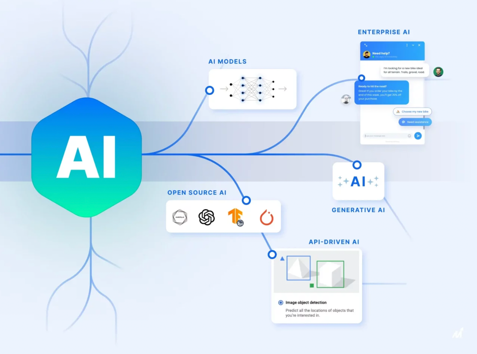 Siri Belajar AI : Buat RAG dari kosong (Bahagian Akhir)