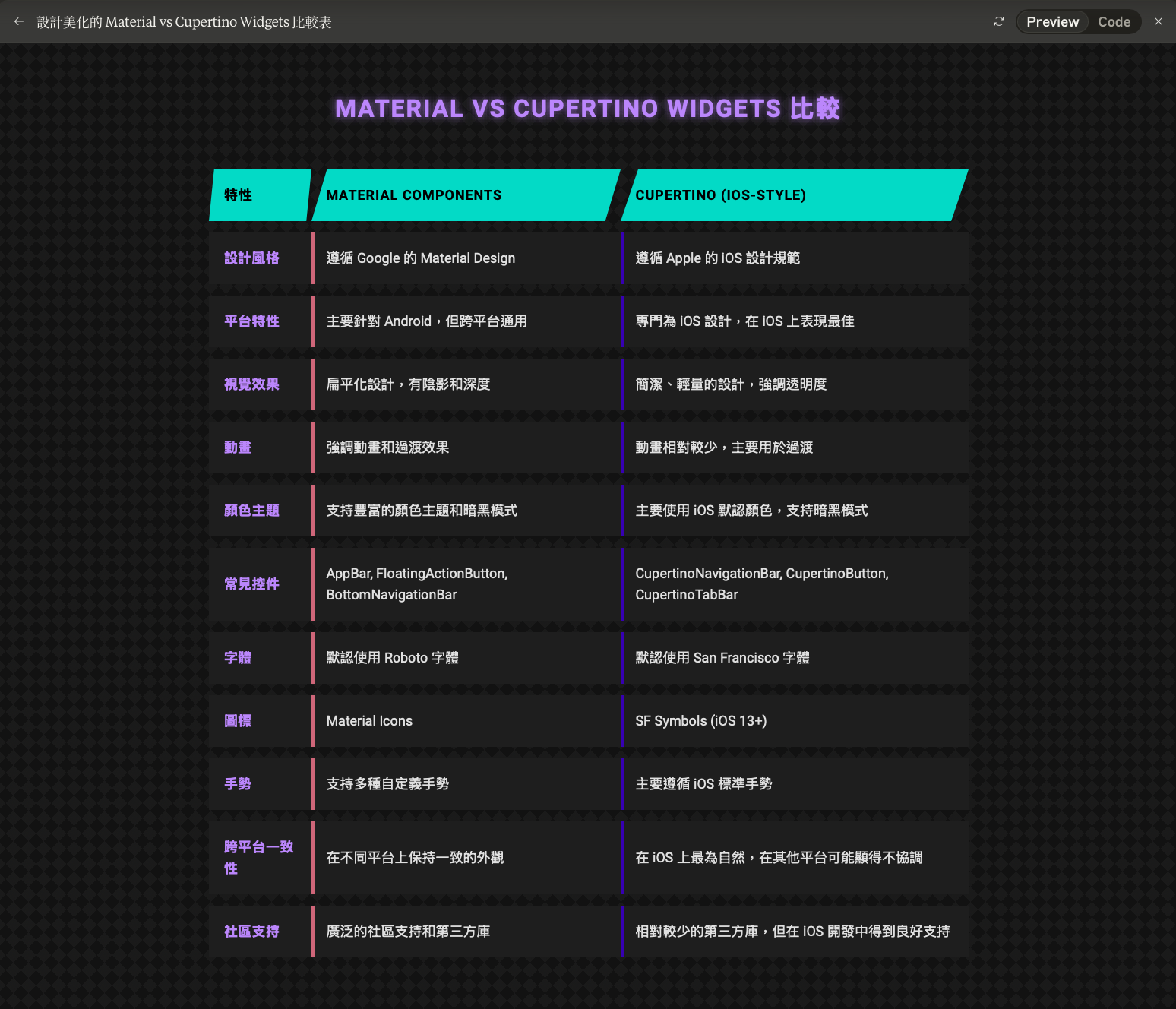 請 AI 寫自動化程式將 markdown table 變成漂亮的 HTML / CSS table