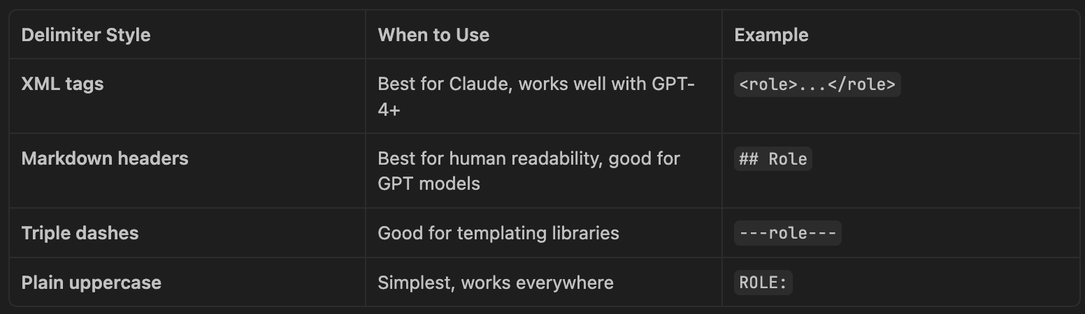 Structuring Prompt Guide: Reusable Templates That Actually Work
