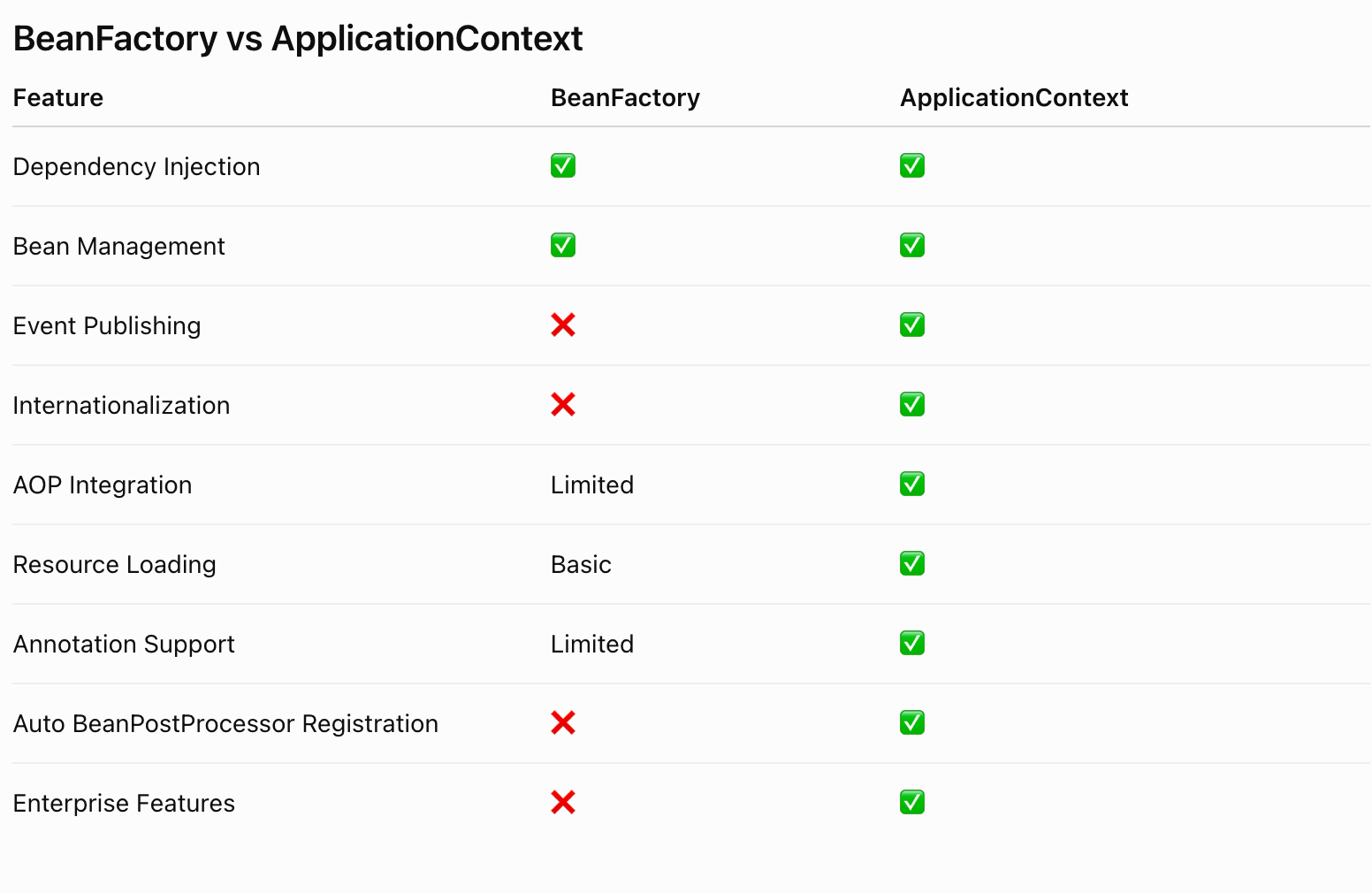 Features of ApplicationContext in Spring boot