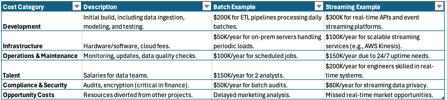 Maximizing Value: A Comprehensive ROI Guide for Data Products in Financial Institutions