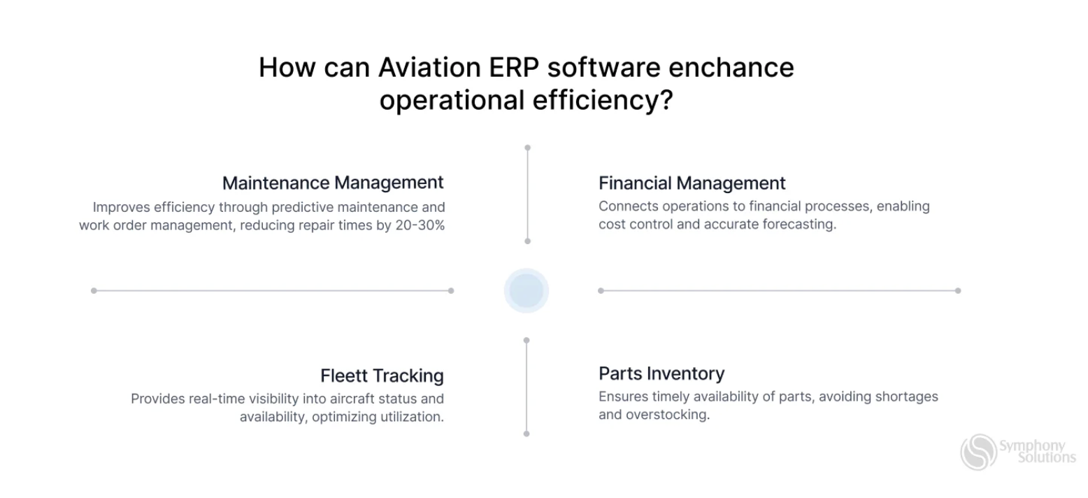 ERP Software for the Aviation Industry: What It Does and Why It Matter ERP Software for the Aviation Industry: What It Does and Why It Matter