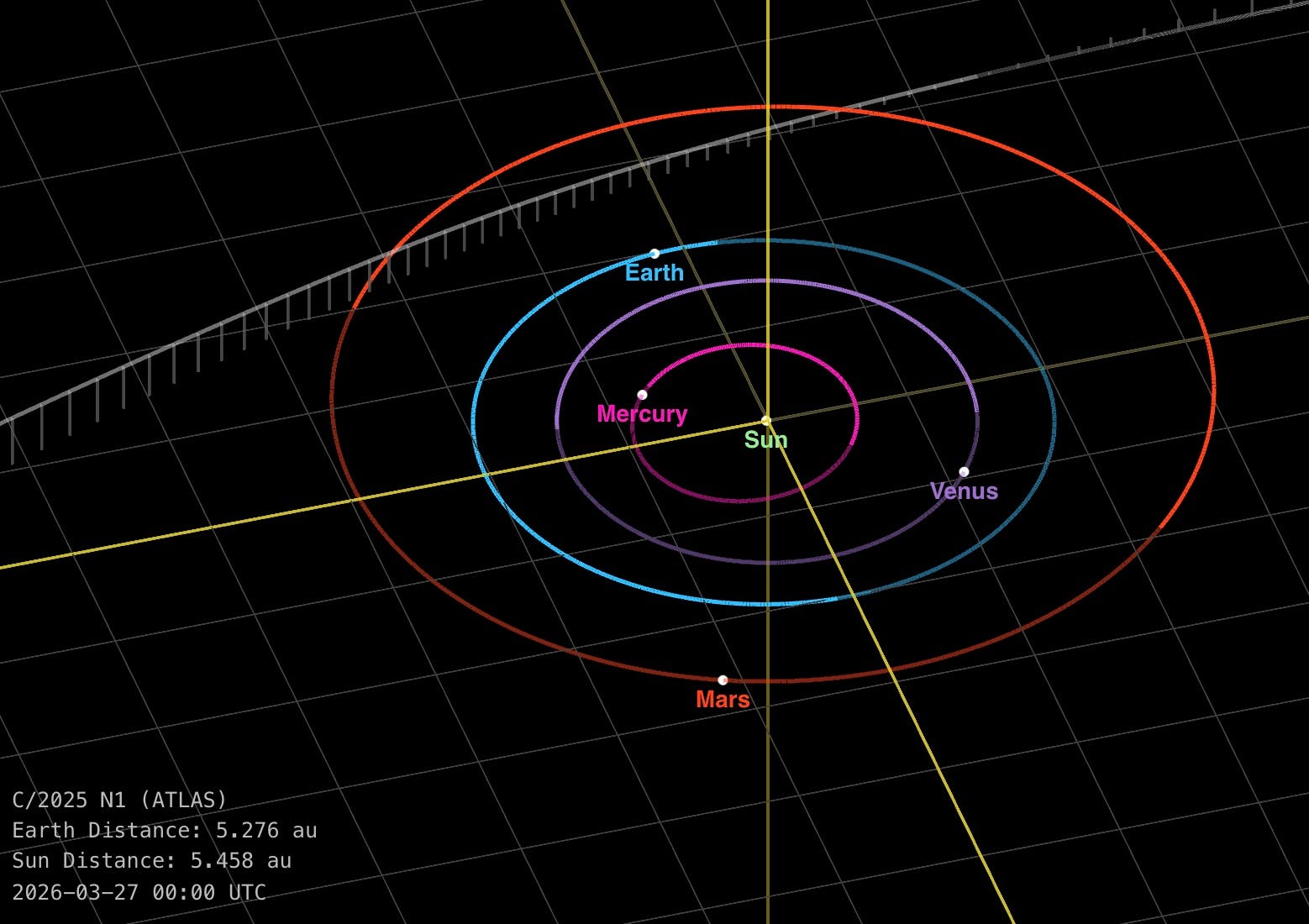Is the Recent Surge in Meteor Fireballs on Earth Related to 3I/ATLAS- Is the Recent Surge in Meteor Fireballs on Earth Related to 3I/ATLAS-