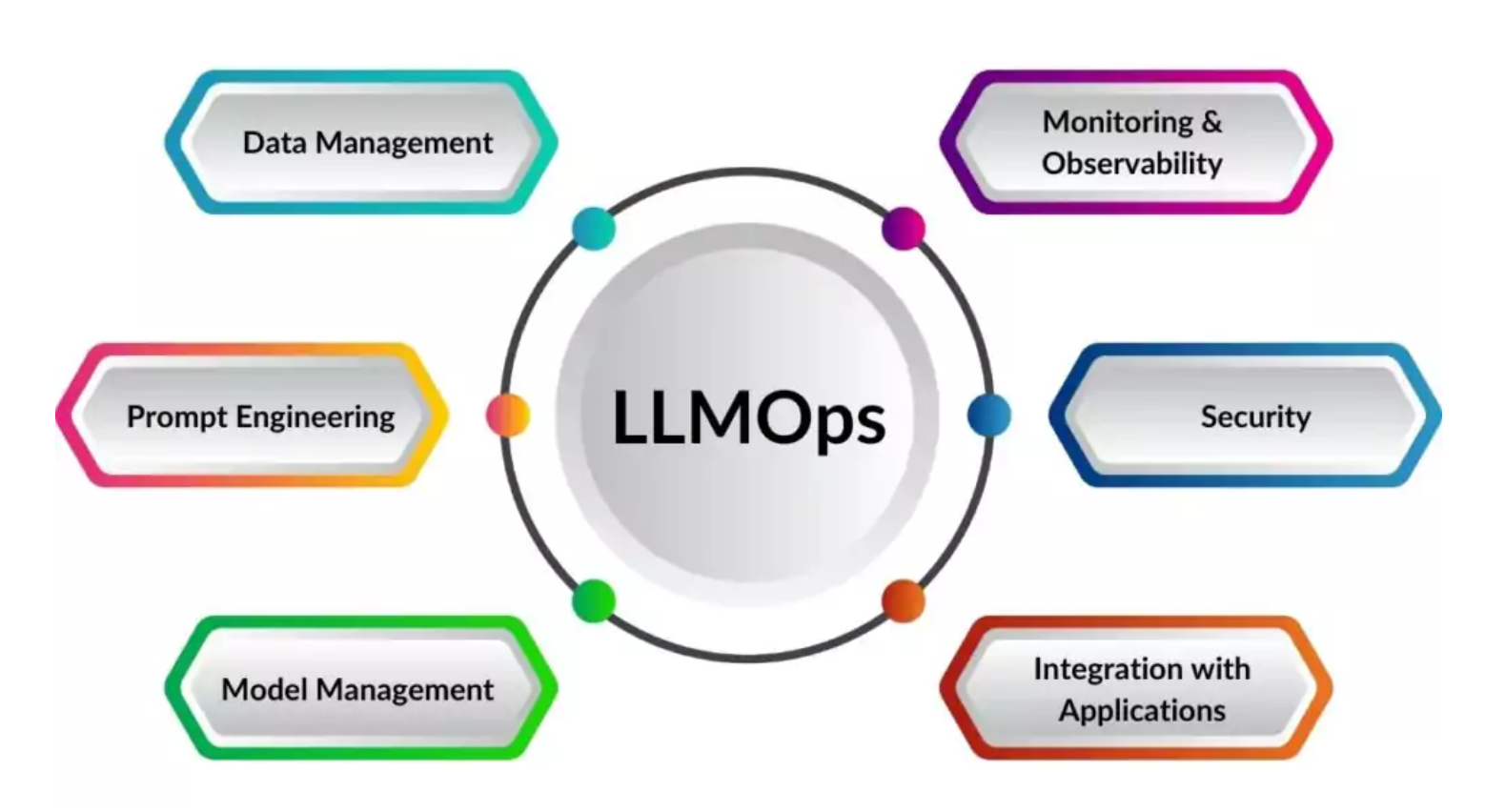 Langfuse : OpenSource LLM Tracking Tool