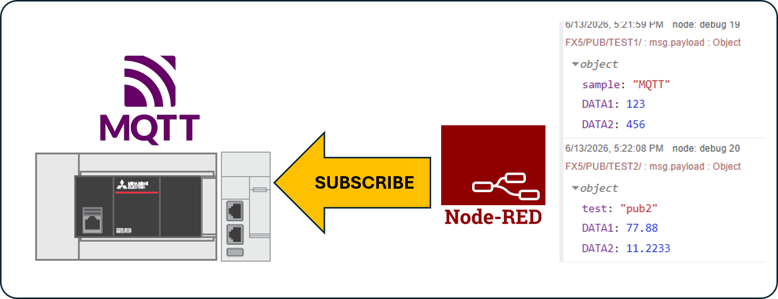 FX5 + ENET ทดลองใช้ MQTT ตอนที่ 3 (Subscribe)
