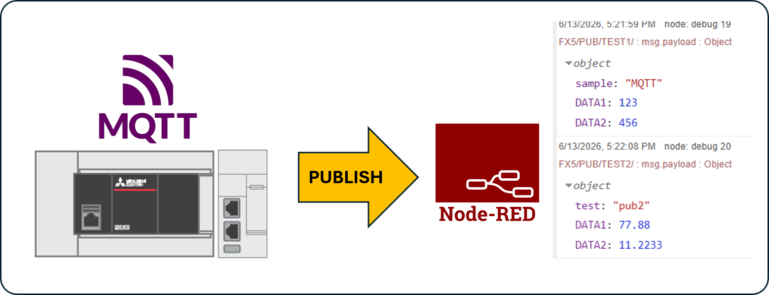 FX5 + ENET ทดลองใช้ MQTT ตอนที่ 2 (Publish)