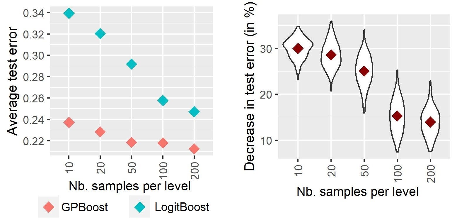 Why Random Effects Are Useful For Machine Learning Models Why Random Effects Are Useful For Machine Learning Models