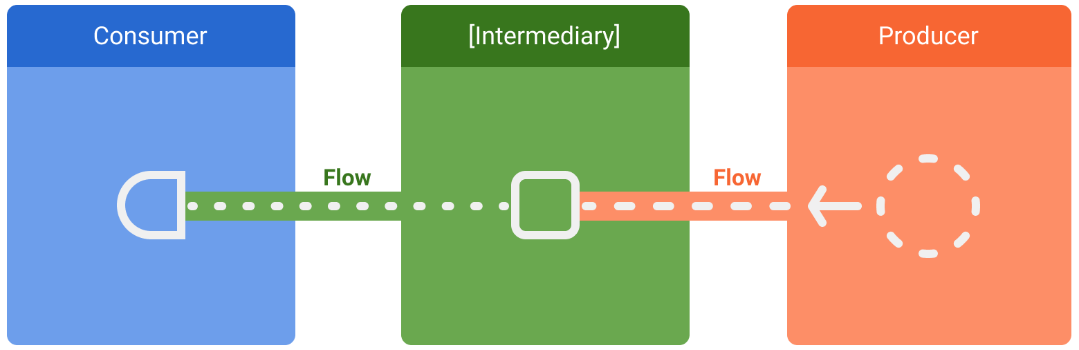 Mastering Kotlin Flow Operators: Practical Examples