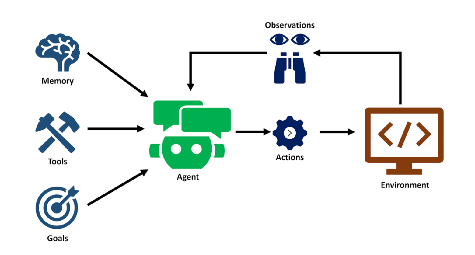 What I Learned Running AI Agents in Production for Six Months