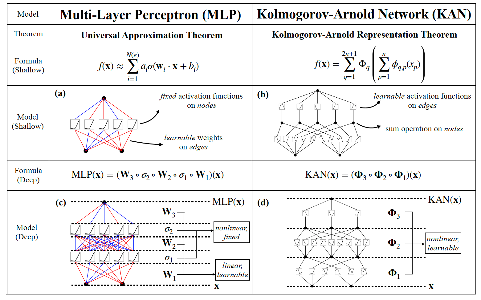 Why the AI Community Is Excited About the Kolmogorov-Arnold Network (KAN)