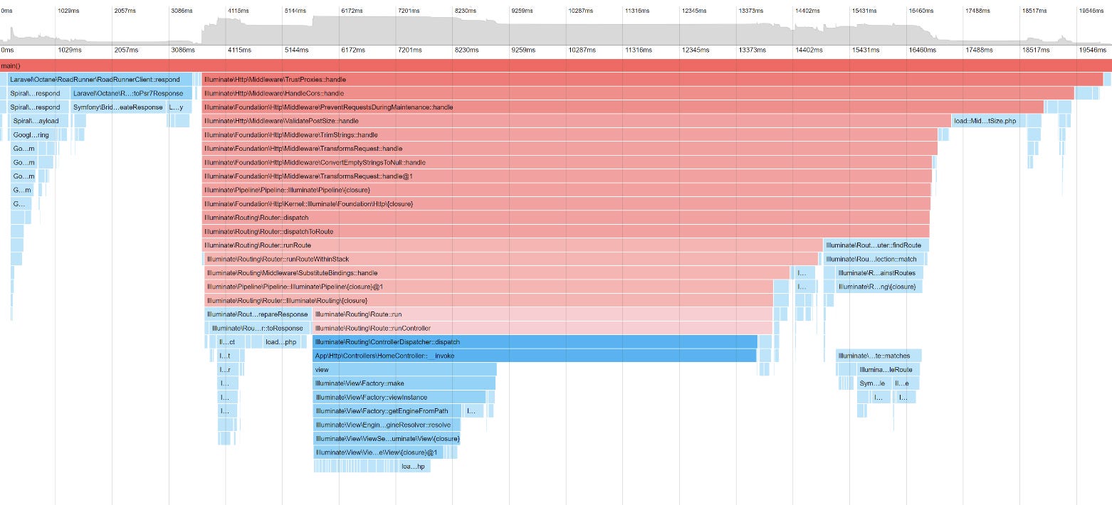 Profiling PHP Applications with xhprof. Finding bottlenecks!