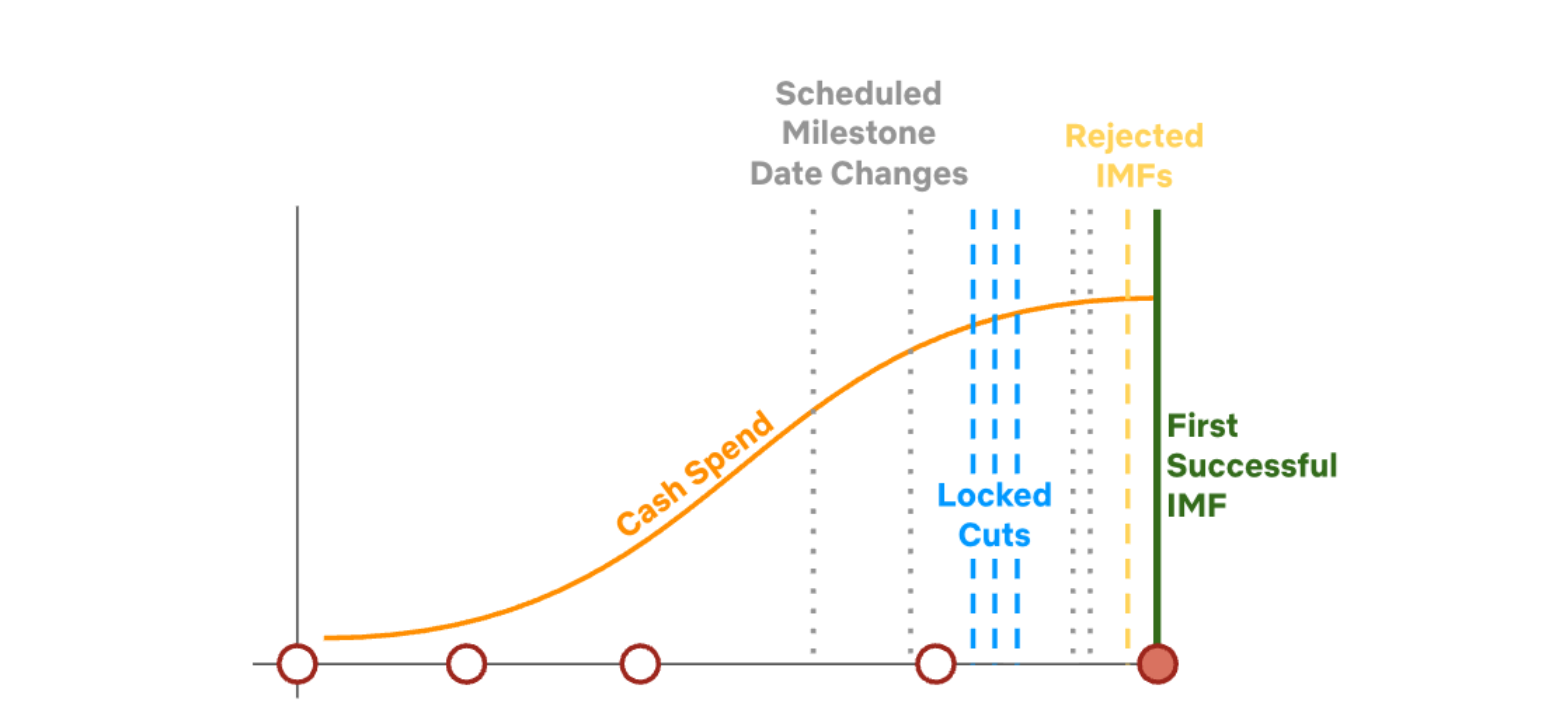 Predicting Risk in Content Launches: How Data-Driven Insights can Transform Launch Planning