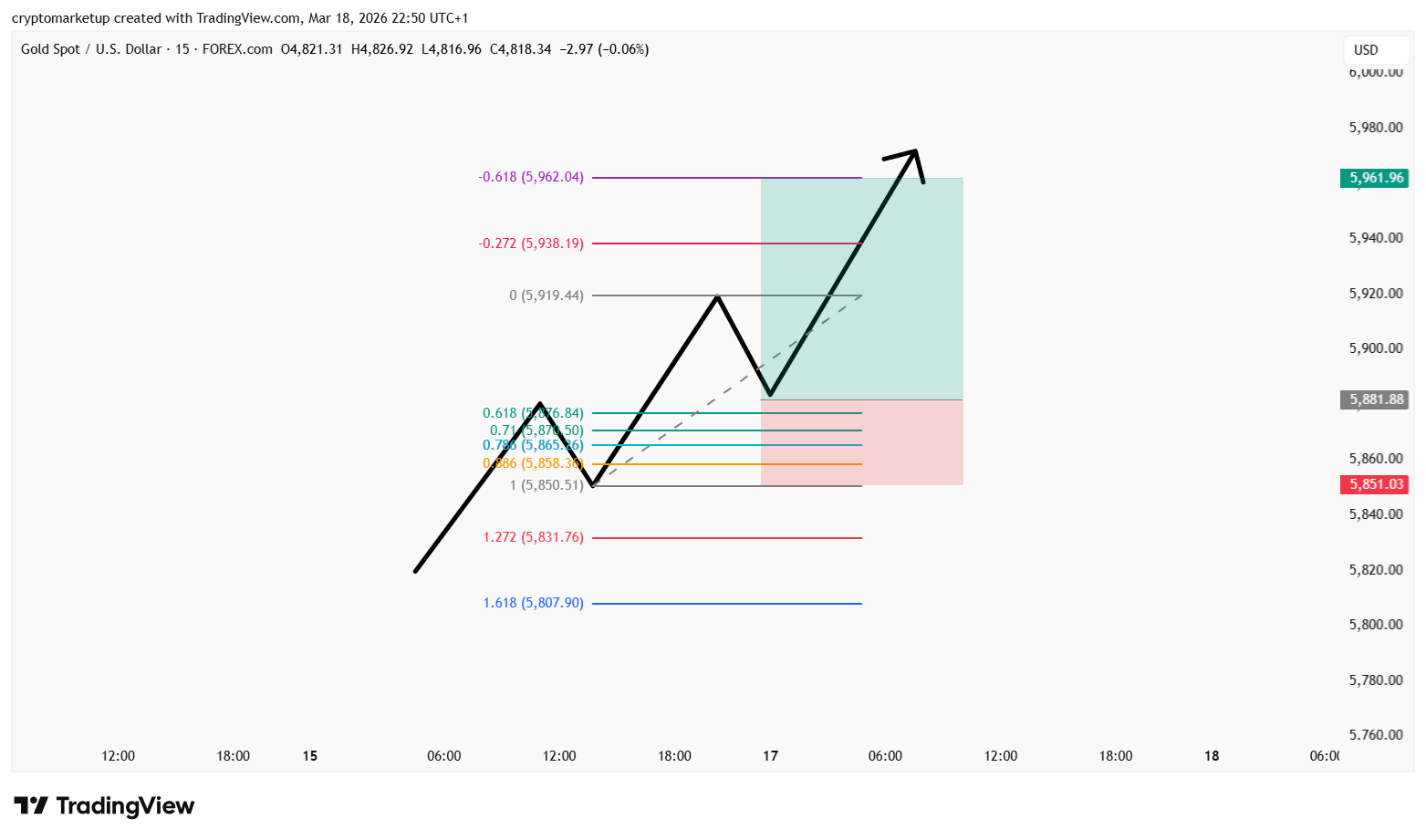 Most Traders Use Fibonacci Wrong: Here’s How to Actually Use It Like a Pro