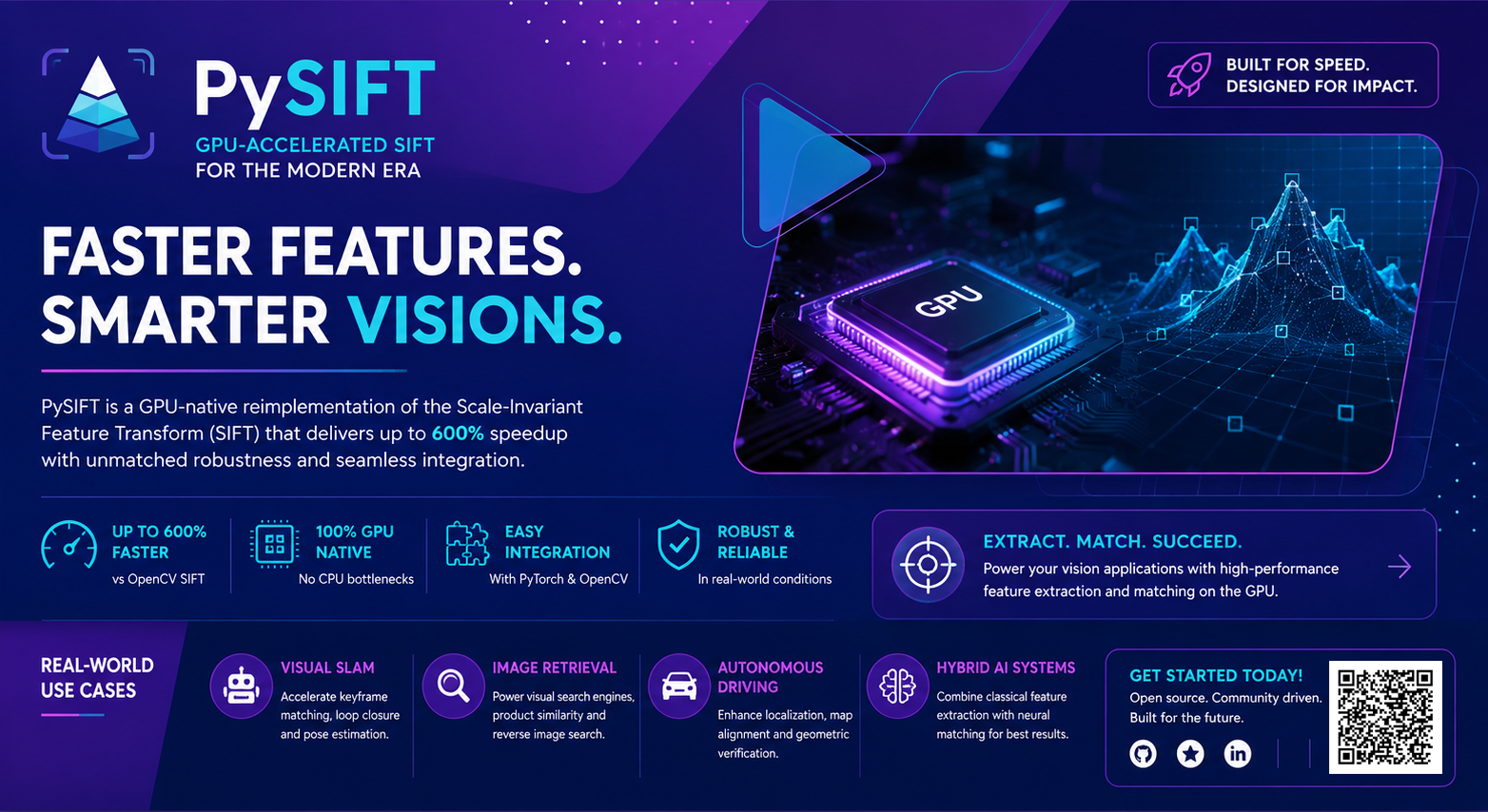 PySIFT: GPU Accelerated SIFT for Modern Era