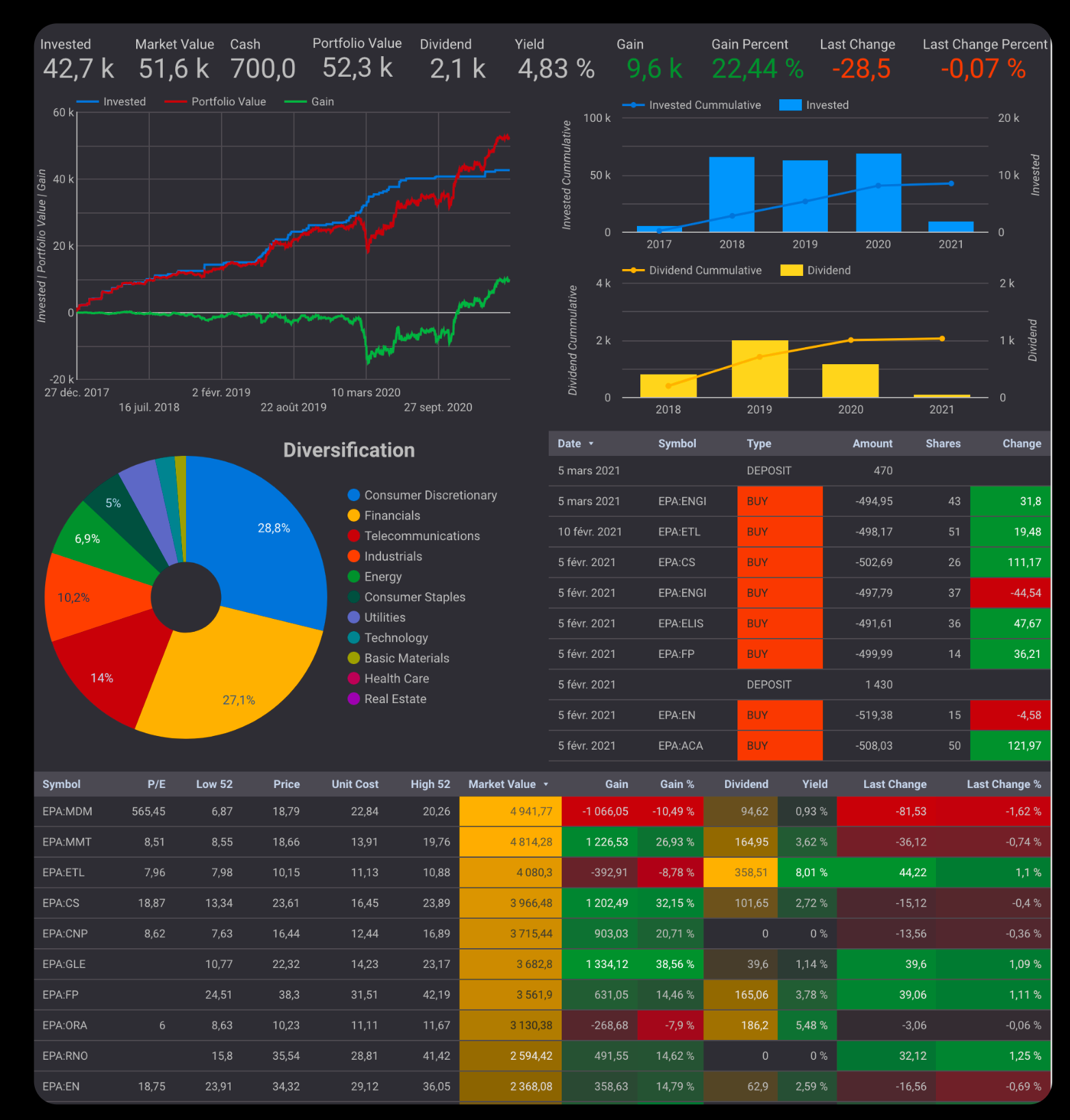 I Let an AI Manage My Portfolio for 90 Days. It Beat the Market. I Still Sold Everything.