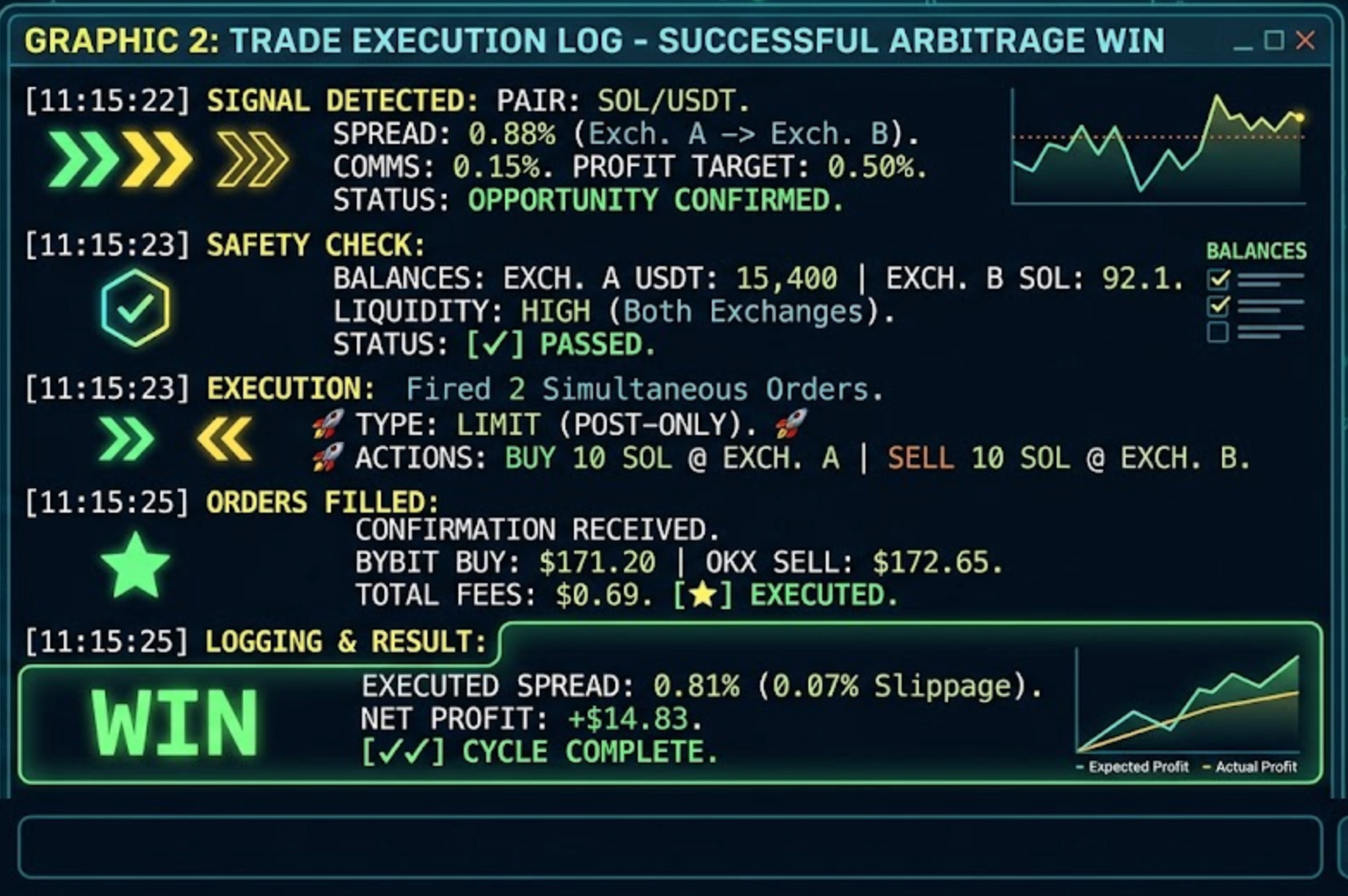 Why I Killed My “Perfect” Crypto Bot: An Arbitrage Reality Check (2026)