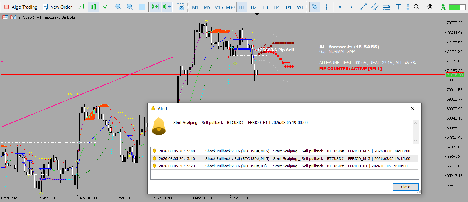 Shock Pullback v 3.6 + AI/ML forecasts + Alerts