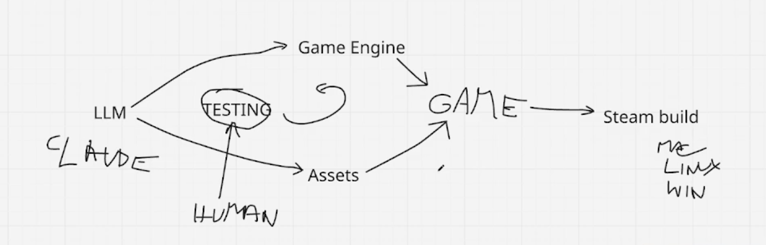 AI helped me Solo Dev a Game on Steam