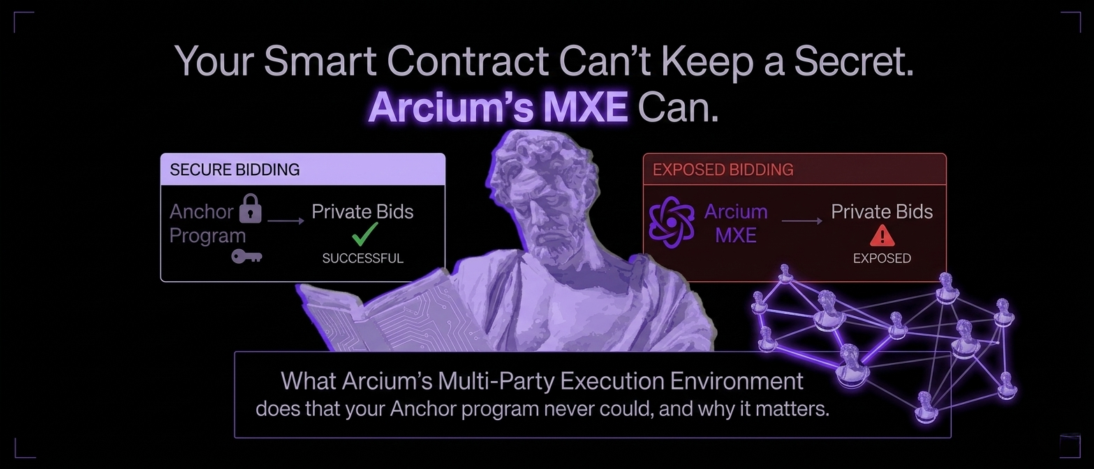 Your Smart Contract Can’t Keep a Secret. Arcium’s MXE Can.