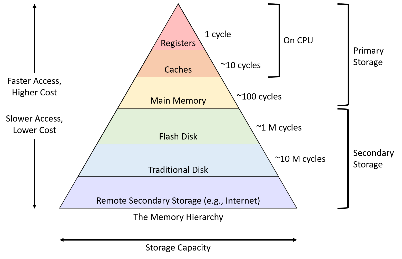 Synchronous vs Parallelism vs concurrency(Fake parallelism) in code execution -An Intuitive…