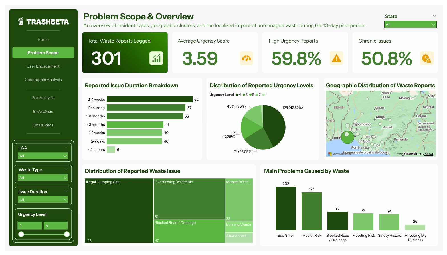 From Complaints to Intelligence: How Data Reveals Nigeria’s Waste Management Crisis