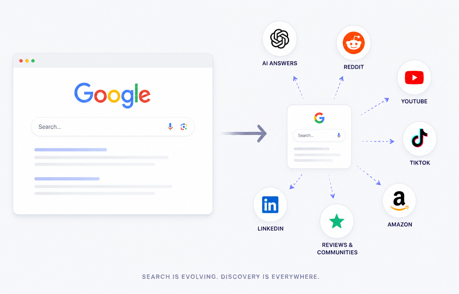 Google Search Is Starting to Feel Smaller — Here’s Why