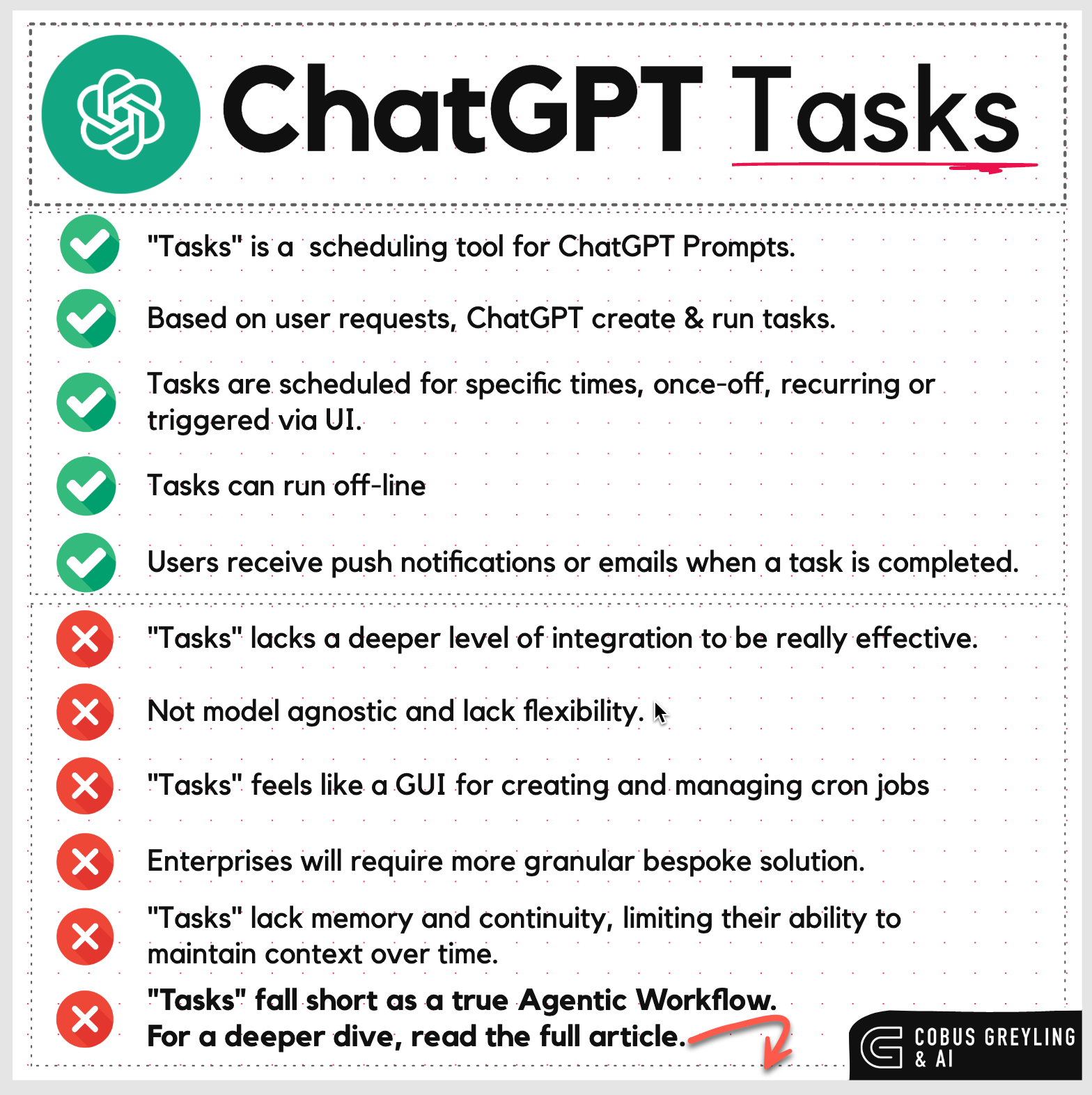 ChatGPT Tasks