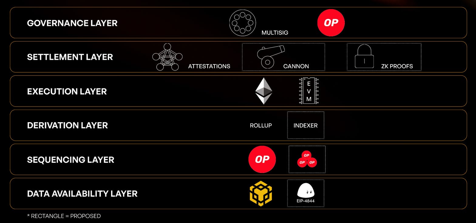 Matchain: Decentralized AI and Secure Data Sovereignty for the Web3 Era