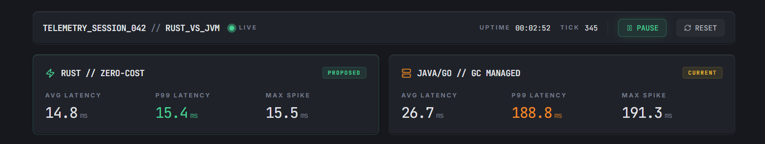 The Latency Tax: A Product Case for Rust in Real-Time Payment Rails