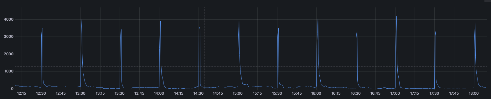 Production Case Study: Resolving Socket Exhaustion in High-Concurrency IoT Systems