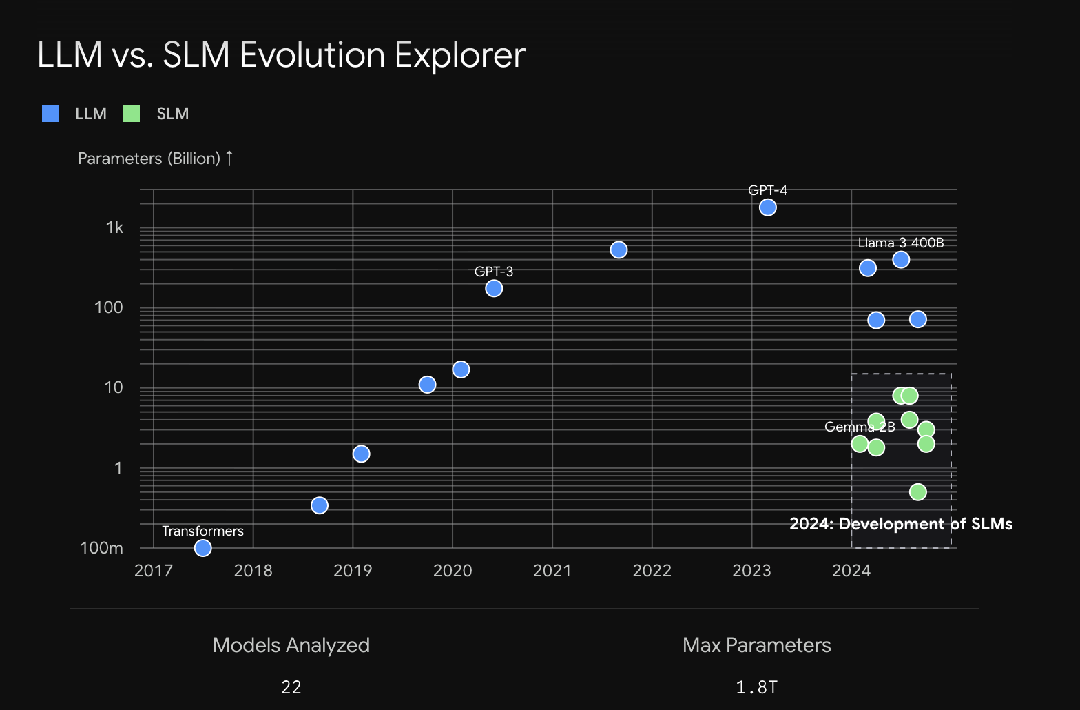 5 ways that an SLM might be the answer for your business