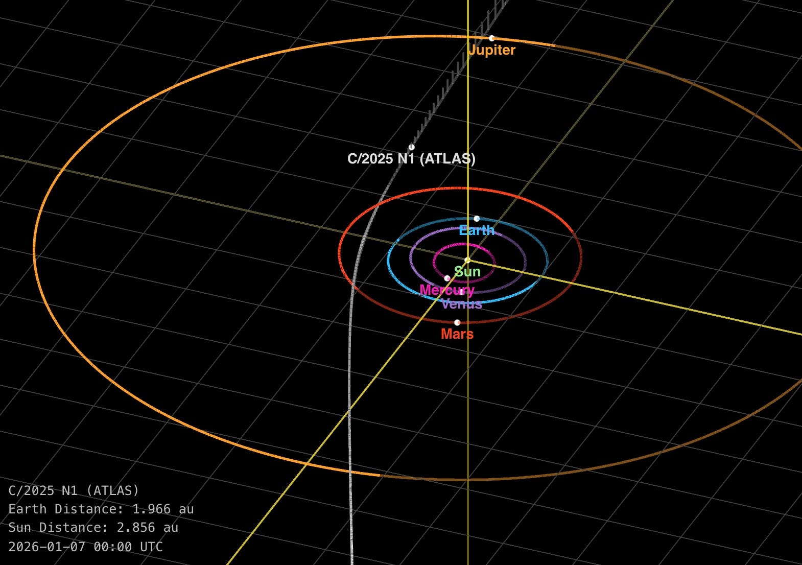 3I/ATLAS is Forecasted to Get Nearest to Jupiter’s Irregular Moon Euph