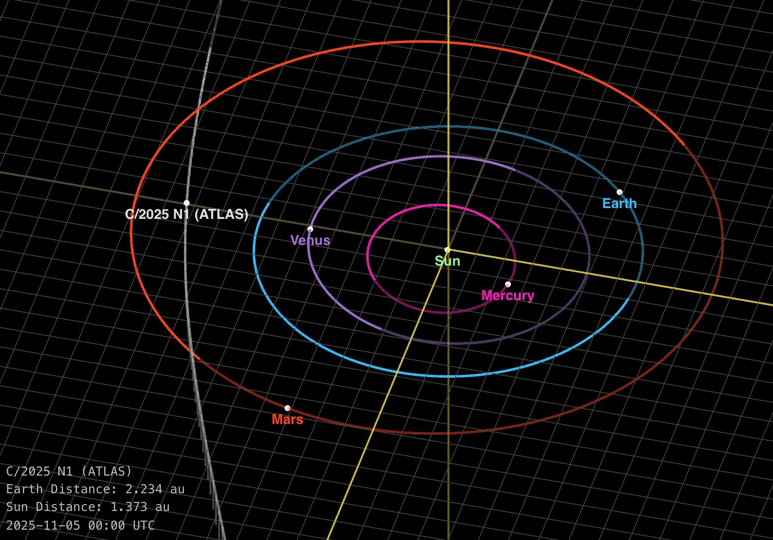 Post Perihelion Data on 3I/ATLAS