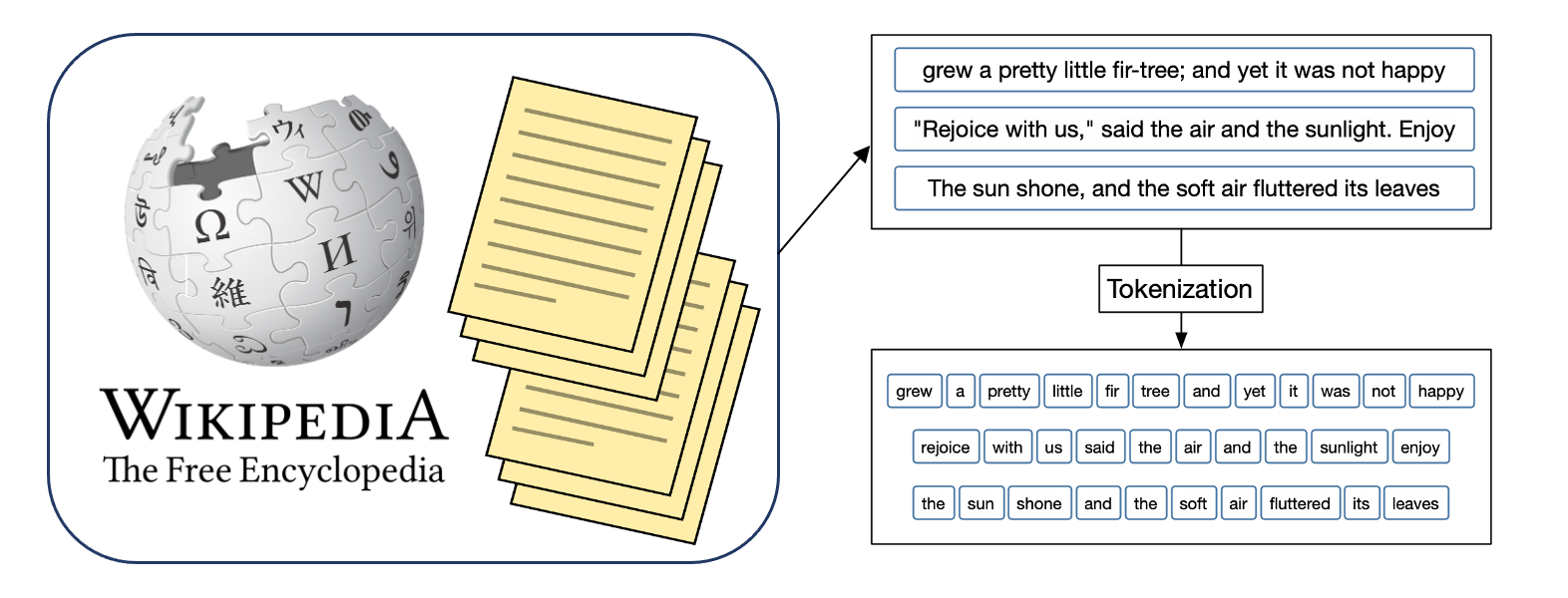  Byte-Pair Encoding For Beginners