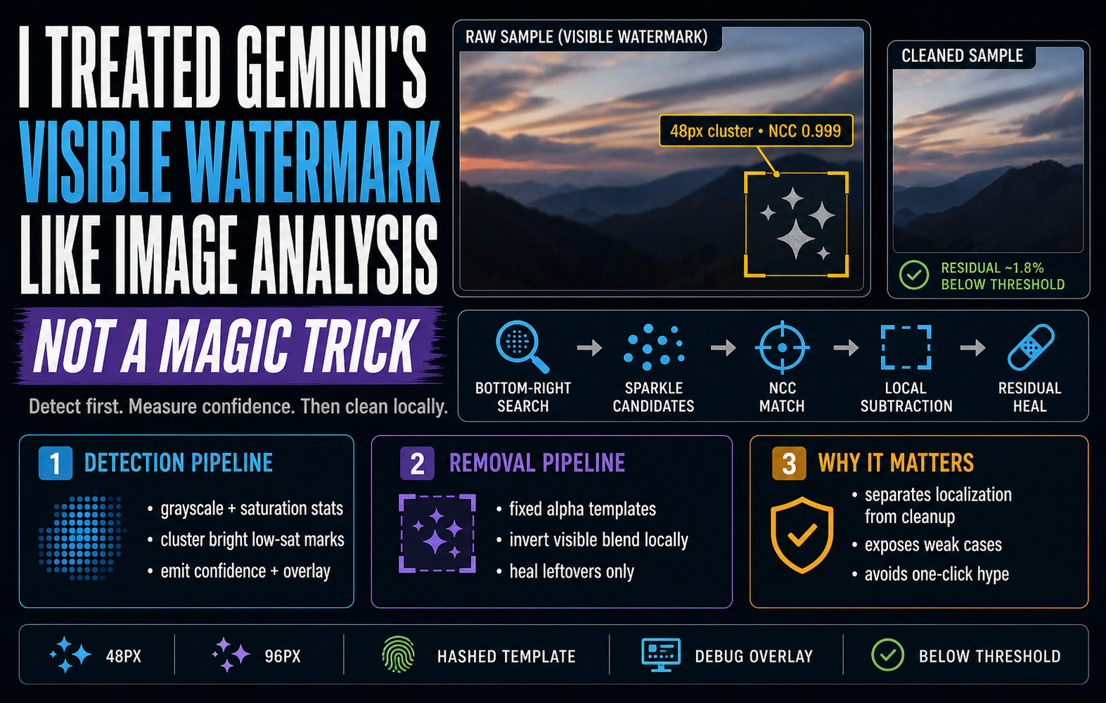 I Treated Gemini's Visible Watermark Like an Image-Analysis Problem, Not a Magic Trick