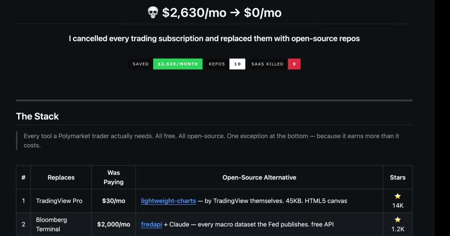 I Cancelled $2,600/Month in Trading Subscriptions. Here’s What I Use Instead.