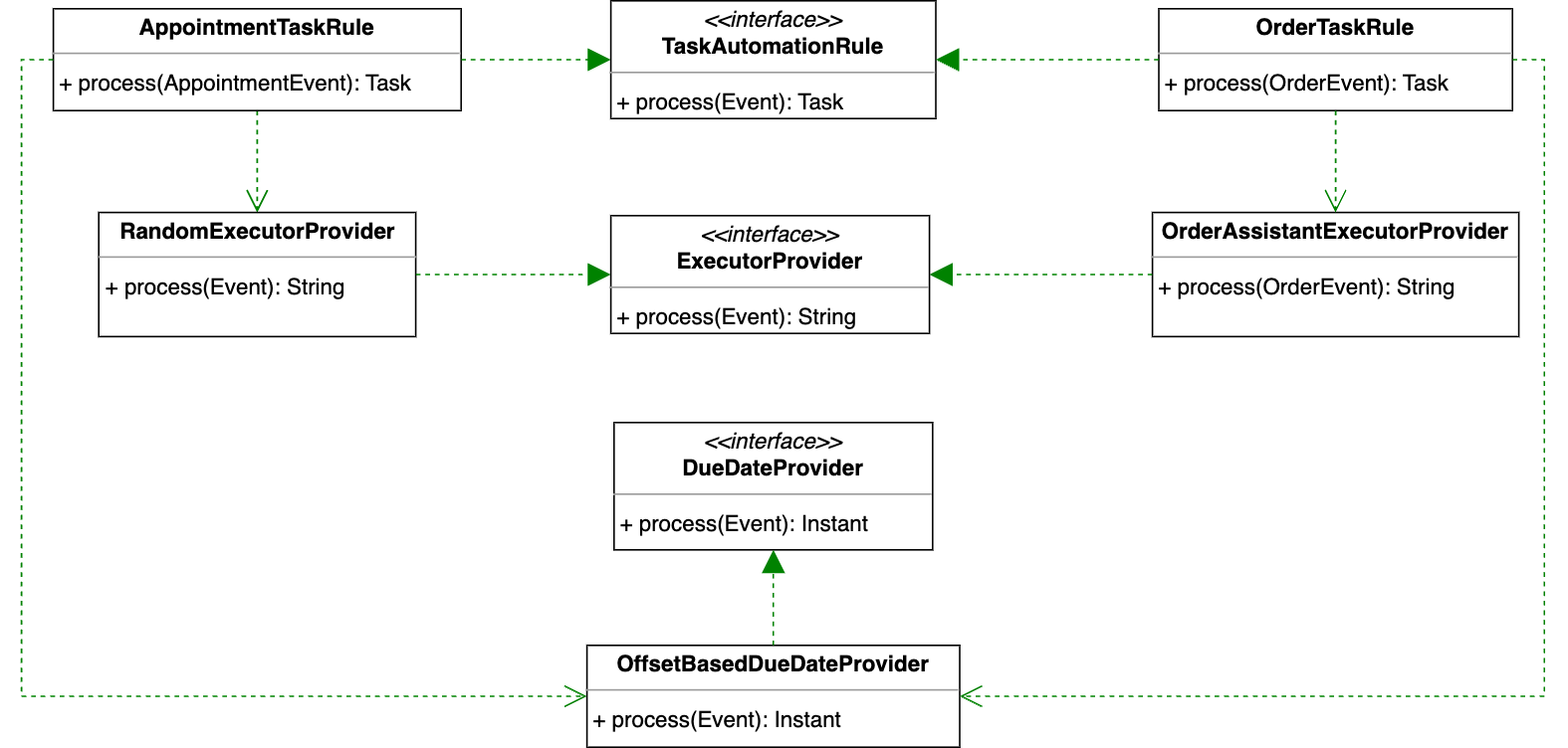 Using the Abstract Factory Pattern in an IoC Container: A Practical Guide