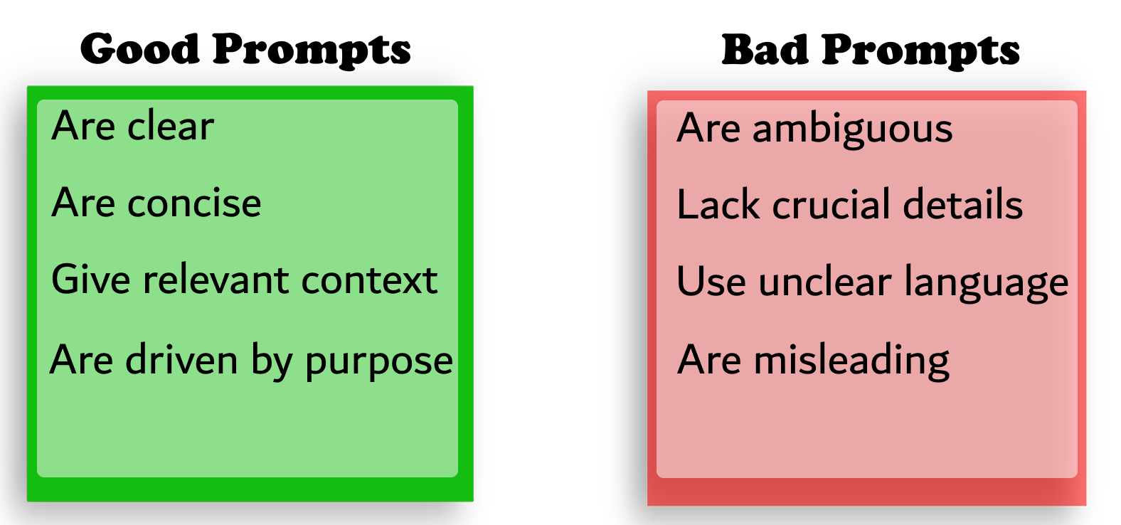 Good & bad Prompt to write Selenium Tests using Generative AI with GPT