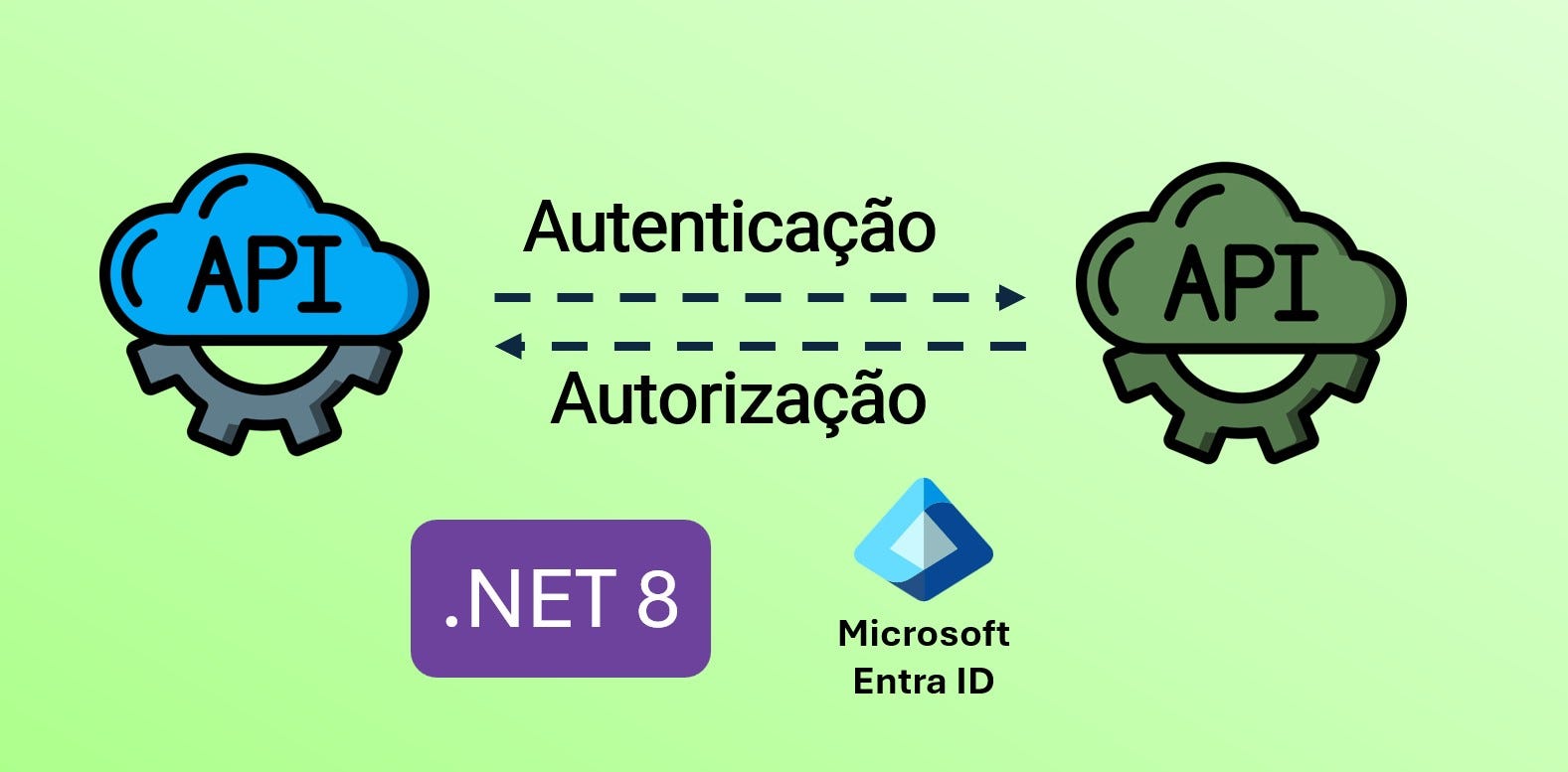 Autorização e Autenticação entre APIs .NET usando Microsoft Entra ID