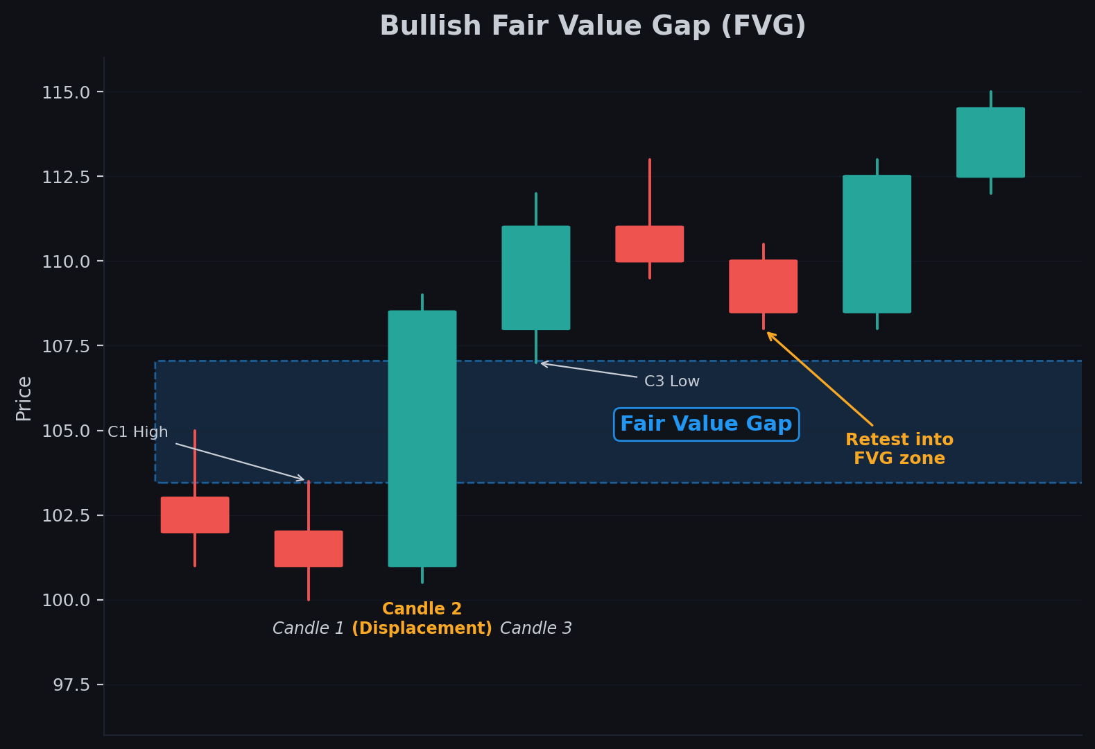 Why Most Breakout Strategies Fail — And What FVGs and Market Structure Can Do About It