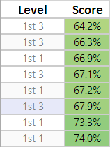 Sample Score Data