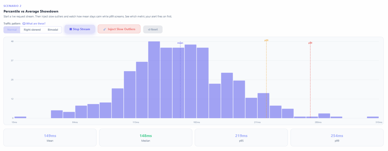 Your Histogram Is Lying to You, and it is expensive
